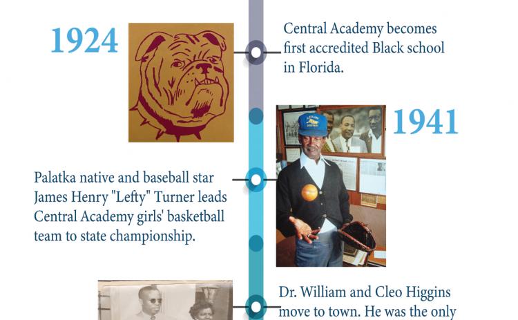 A Putnam County Black history timeline